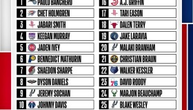 太阳103-81湖人，卢卡东契奇等观战，布克生气了