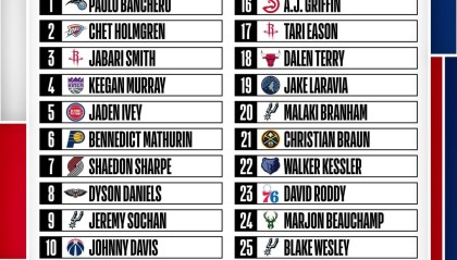 太阳103-81湖人，卢卡东契奇等观战，布克生气了